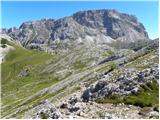 Rifugio Valparola - Setsas